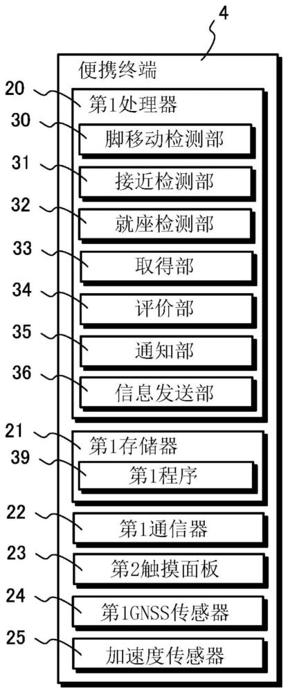 健康评价系统、健康评价方法以及记录介质与流程