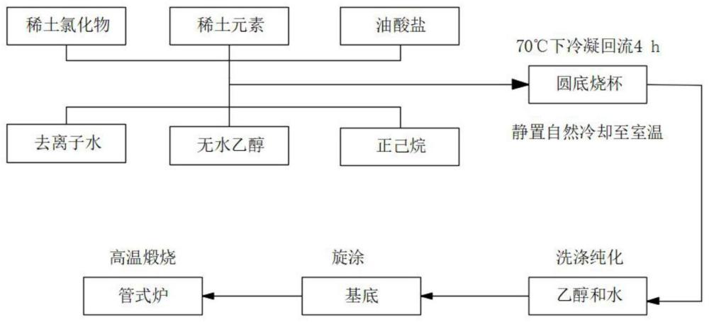 一种基于金属油酸盐前驱物制备氧化型钙钛矿薄膜的方法