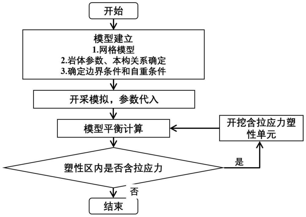 一种金属矿山三维冒落数值模拟方法与流程