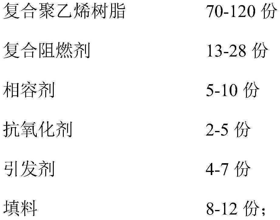 中高压阻燃聚乙烯护套料及其制备方法与流程