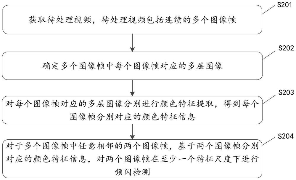 视频处理方法、装置、设备及存储介质与流程