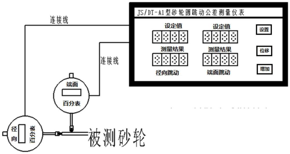 一种砂轮圆跳动公差值直显装置的制作方法