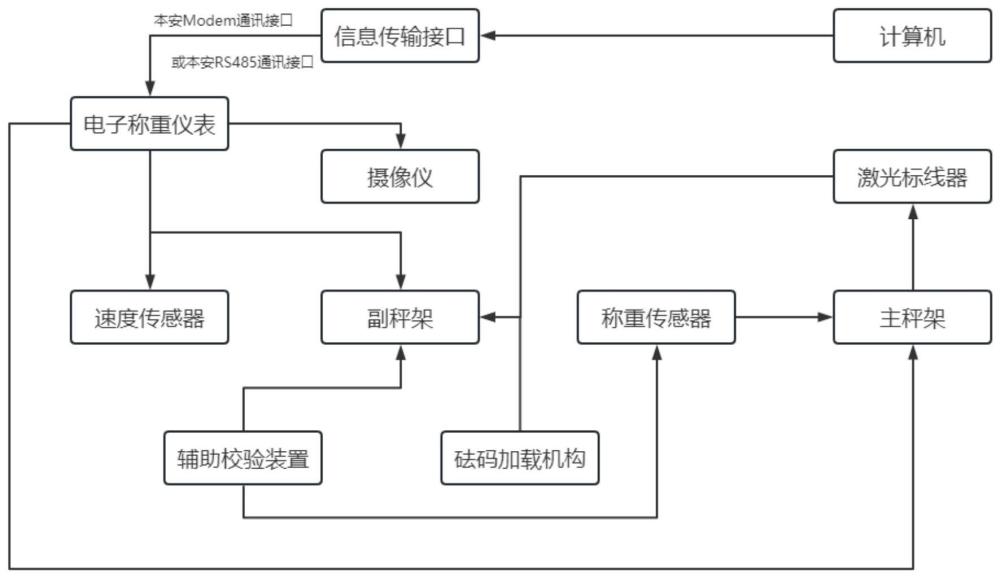 一种带式输送机煤量称重系统的制作方法