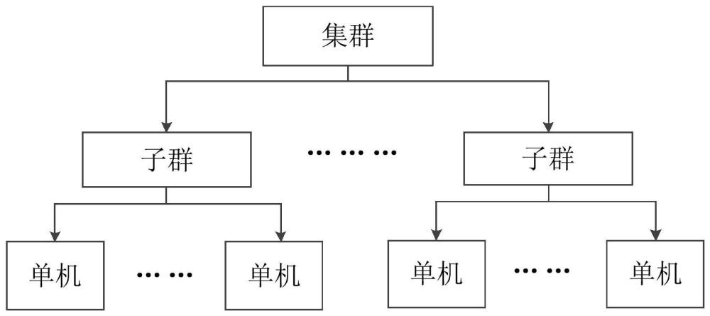 一种机载蜂群无人机监视与控制系统和方法与流程