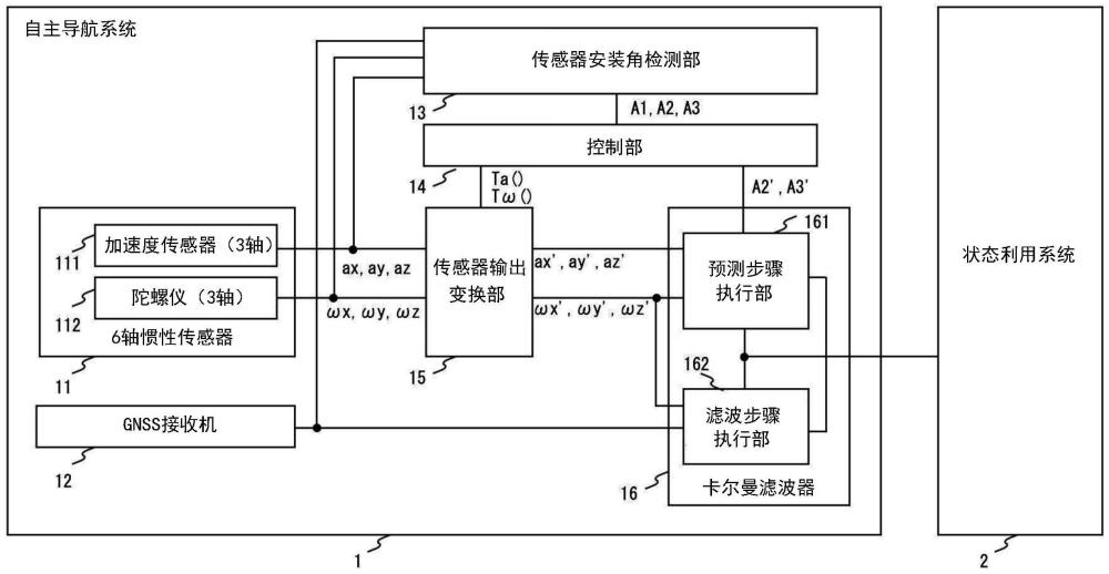 自主导航系统的制作方法