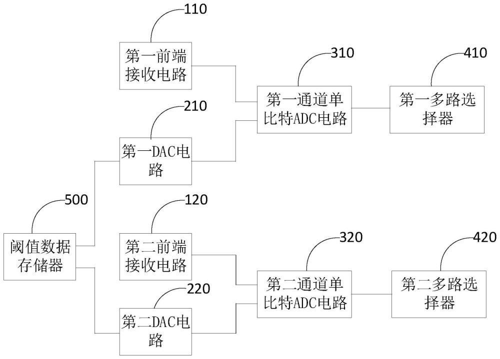 可变阈值单比特ADC芯片以及SAR系统