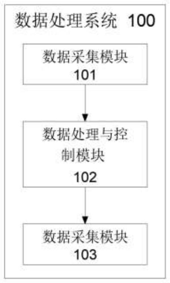 一种无人值守抓斗卸船机的数据处理系统及采集设备的制作方法