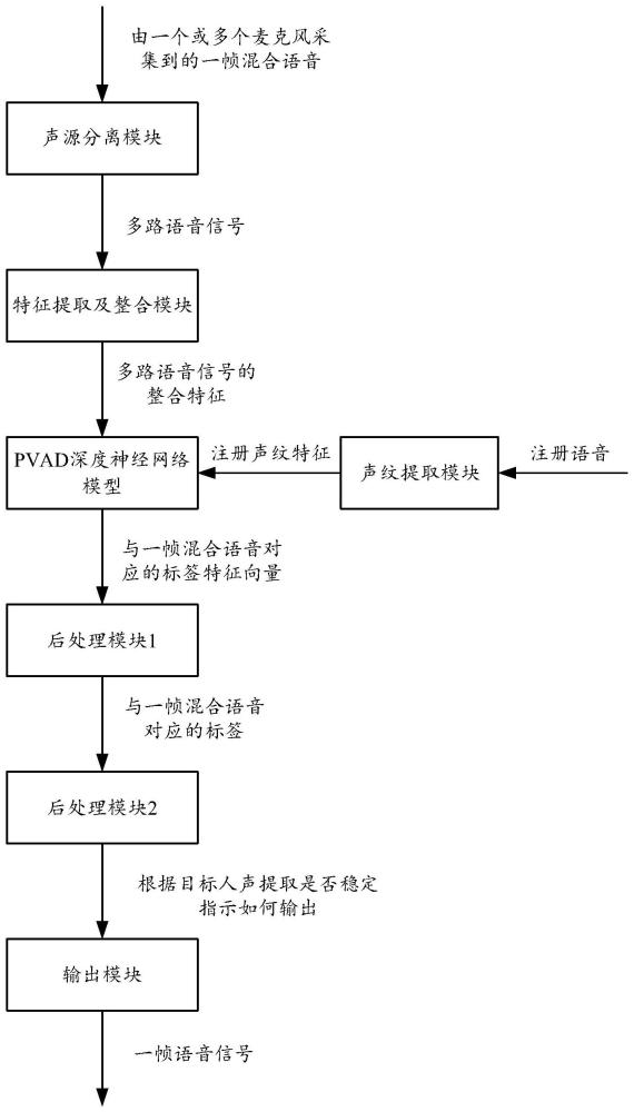 目标人声提取方法、电子设备及存储介质与流程