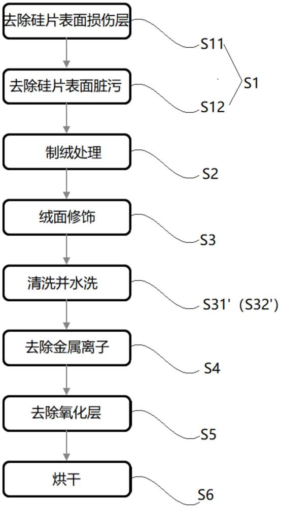 电池片及其制绒方法与流程