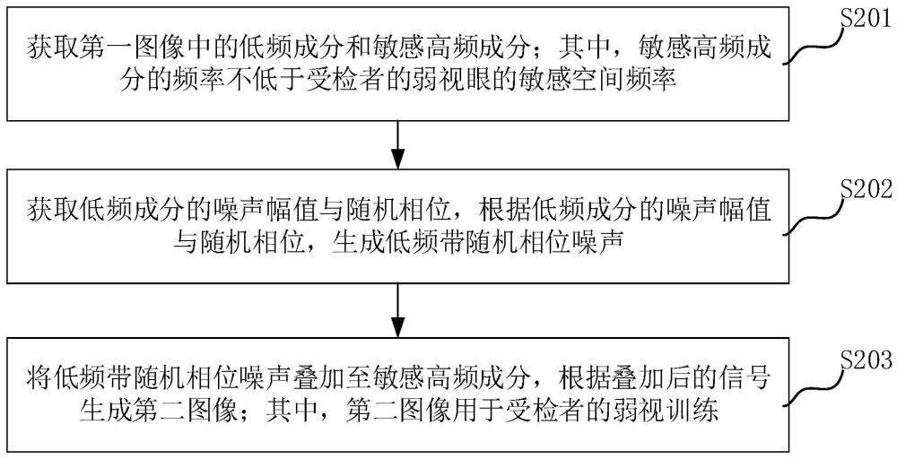 弱视训练图像处理方法、装置、系统、计算机设备和介质与流程