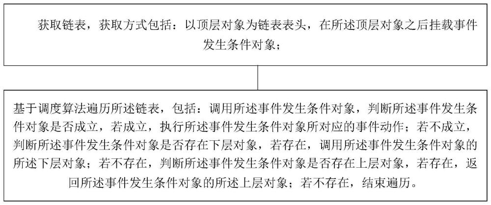 一种多开关配电自动转换算法及装置的制作方法