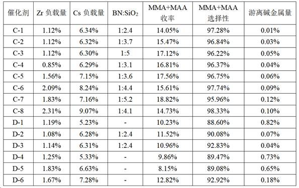 催化剂及其制备方法、烯属不饱和酸或其酯的制备方法与流程