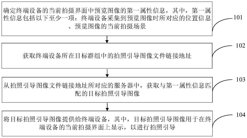 拍照辅助方法、装置、系统、电子设备和存储介质与流程