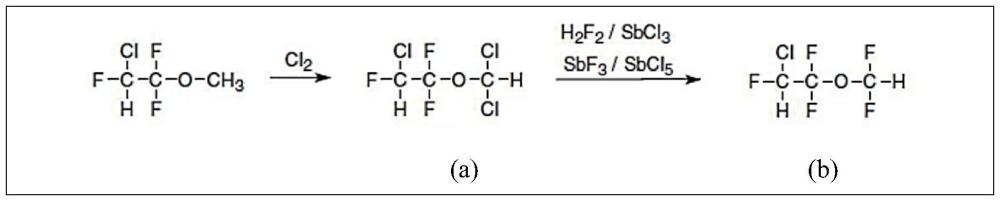 卤代烷氧基乙烷的合成的制作方法