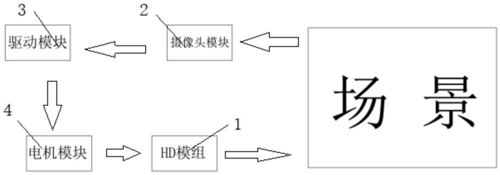 HD镜头模组自动调节装置及调节工艺的制作方法