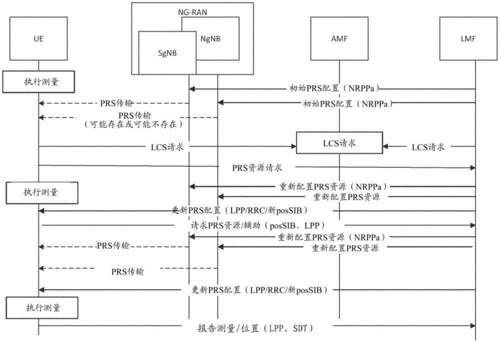 新空口定位参考信号增强的制作方法