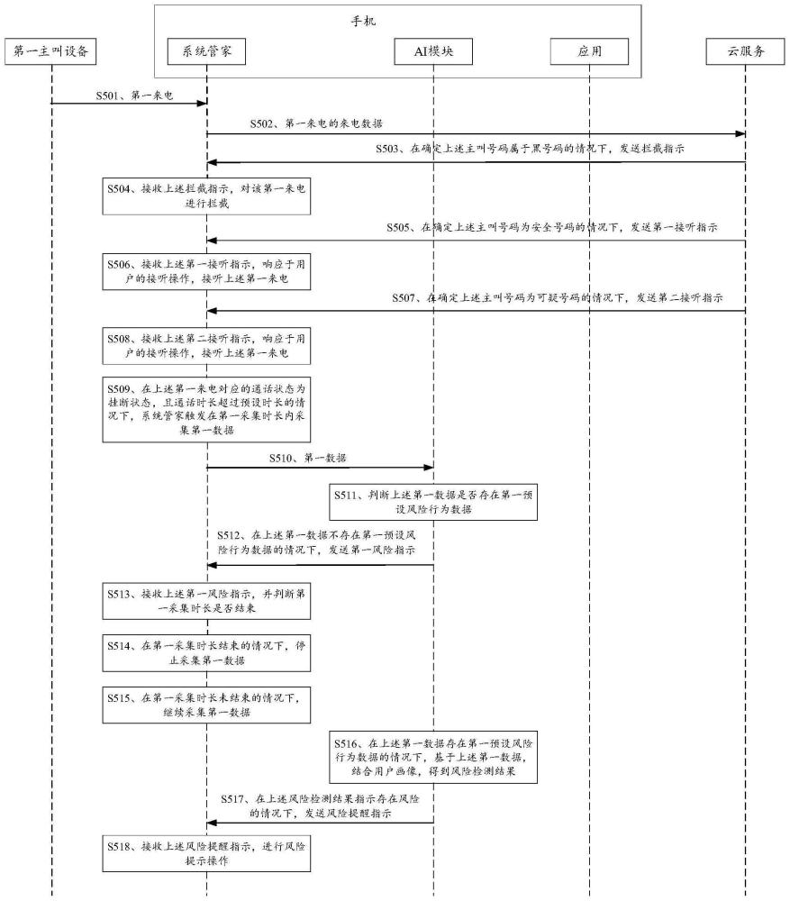 一种风险提示方法及电子设备与流程