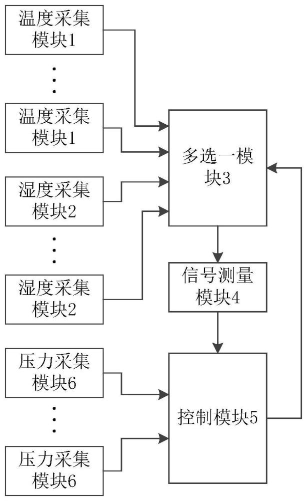 采集装置和安全壳整体密封性试验系统的制作方法