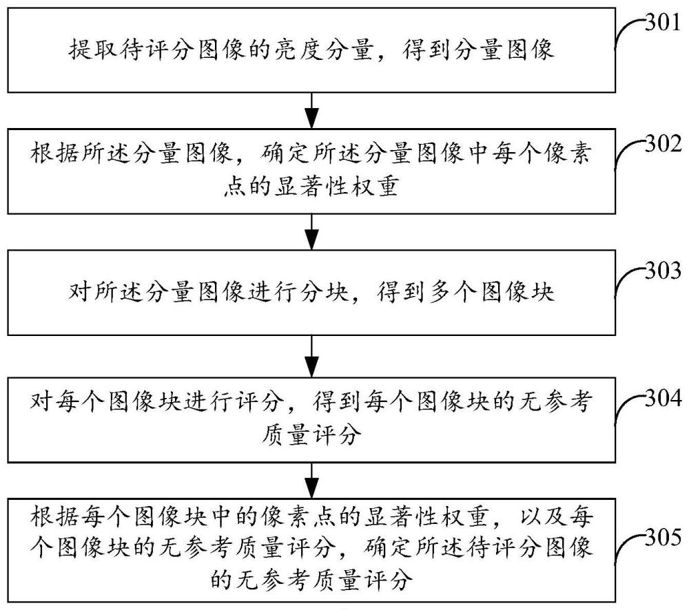 无参考质量评分方法、装置、电子设备及存储介质与流程