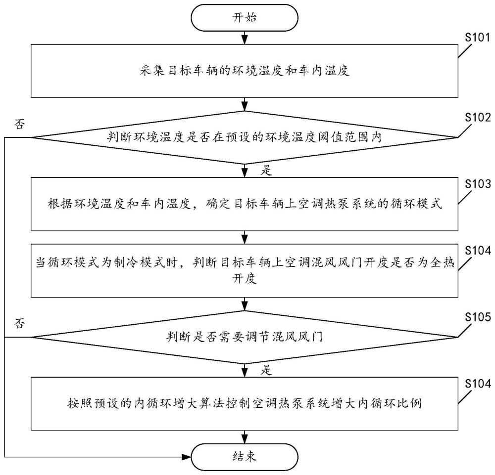 一种车辆温度控制方法及装置与流程
