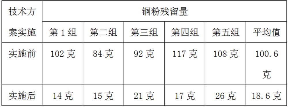 一种清除新能源汽车连接器用铜合金带材表面铜粉的方法与流程