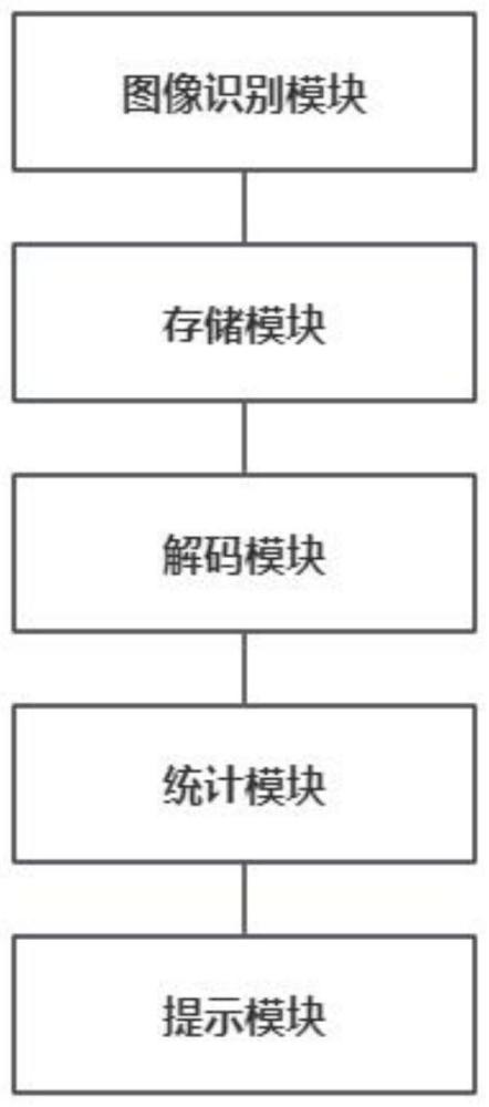 一种带屏扫码器及其扫描方法与流程