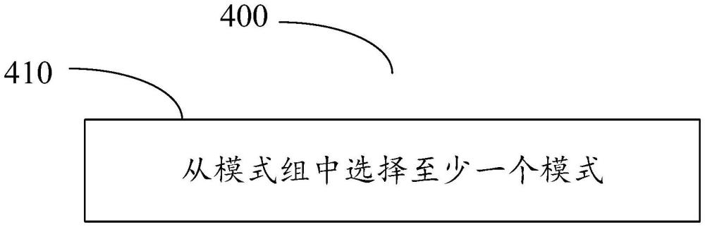 用于减少由于带内发射效应引起的干扰的方法、装置和计算机可读介质与流程