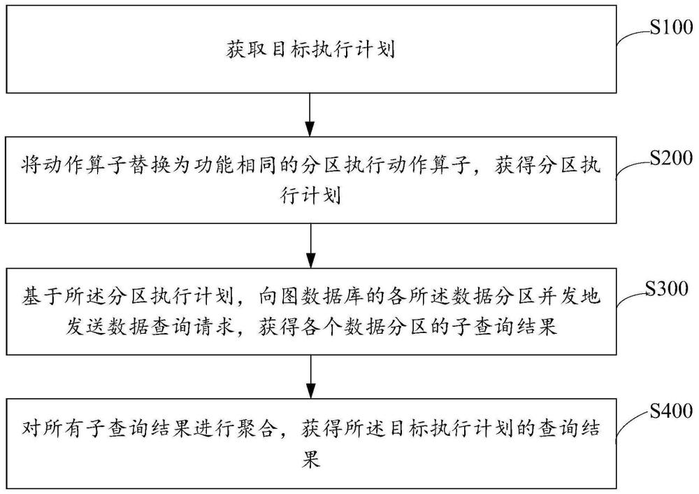 数据查询方法、装置、设备及介质与流程