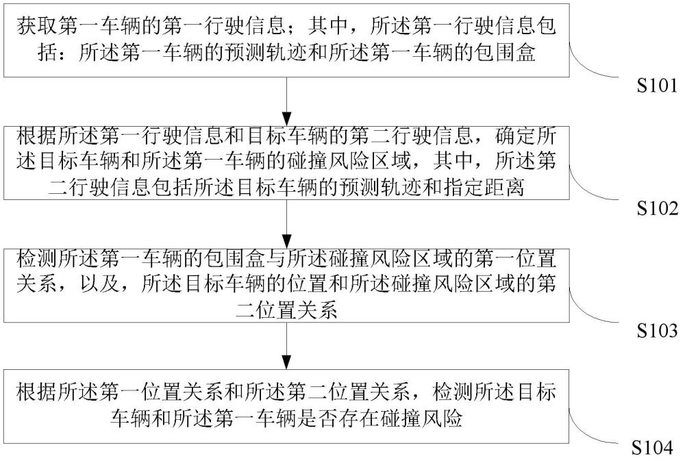 车辆碰撞检测方法、装置、电子设备及存储介质与流程