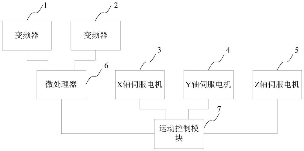 多面抛光机控制系统及控制方法与流程