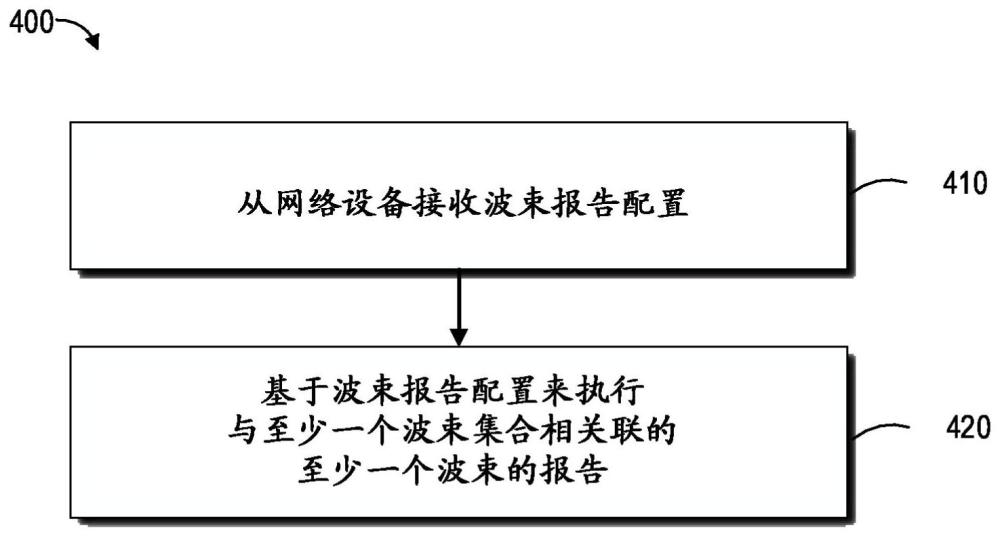 用于波束报告的设备、方法和装置与流程