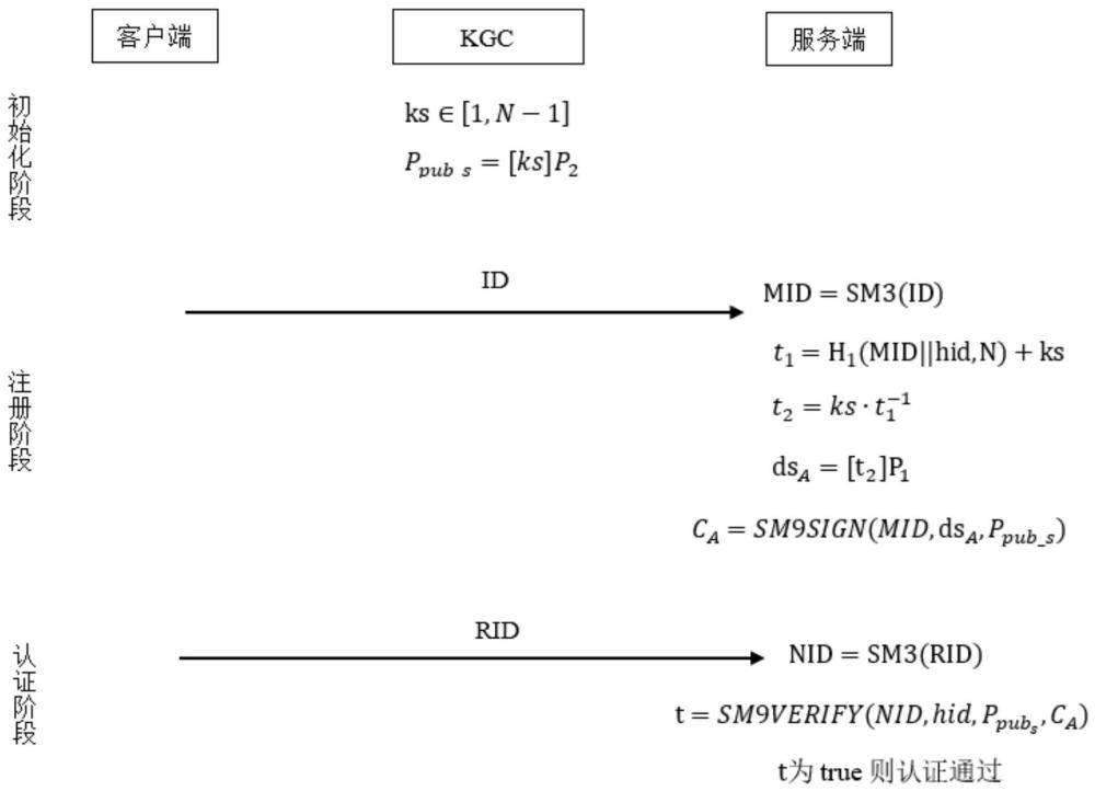 一种基于国密SM9算法的高安全性身份认证方法及系统与流程