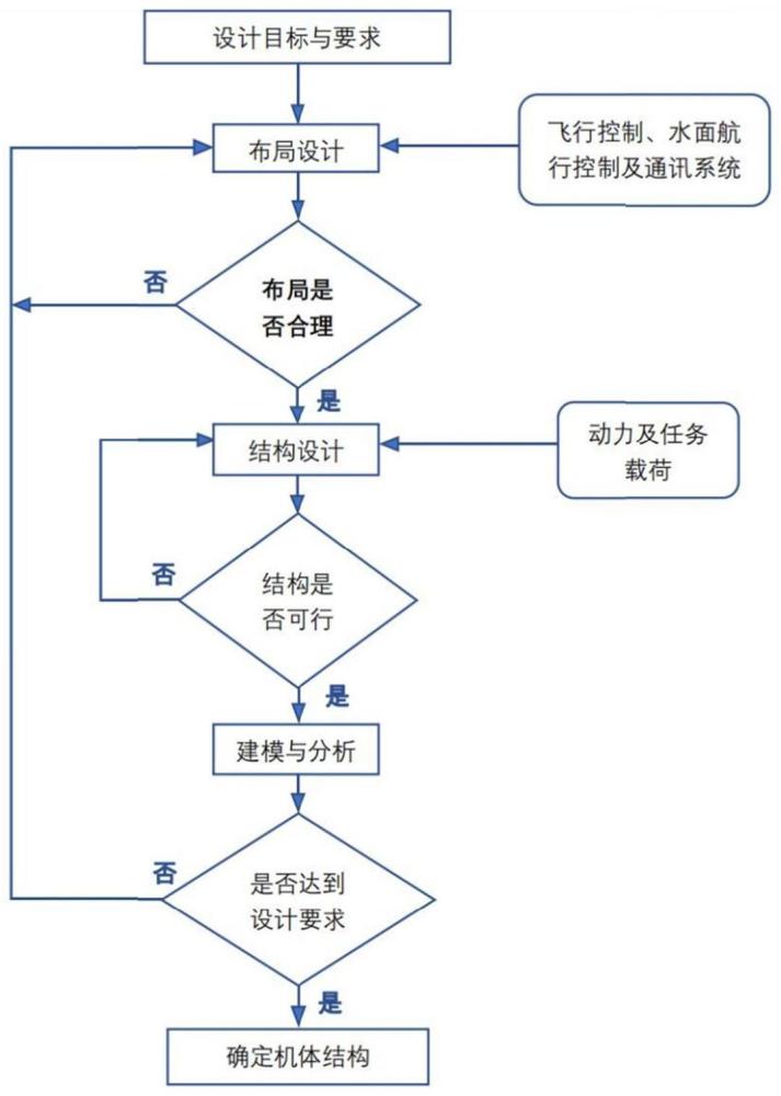 一种新型水陆两栖飞行器及控制方法