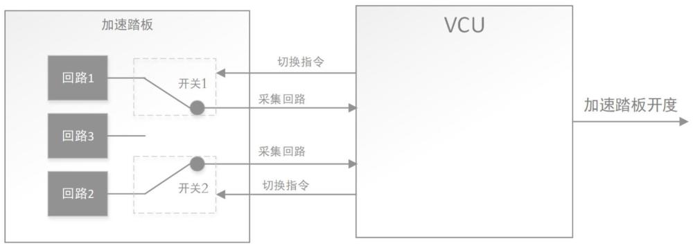 加速踏板的故障检测装置及故障处理方法与流程