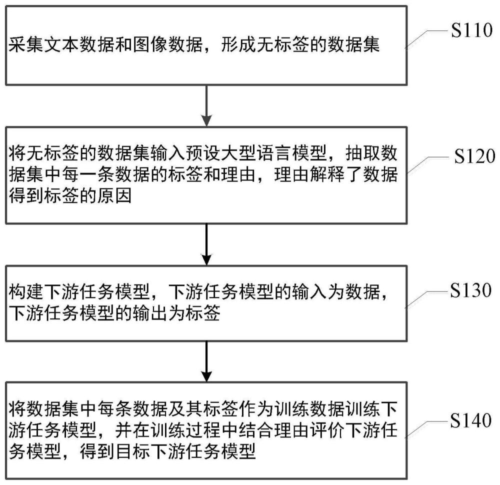 跨模态逐步蒸馏的基础模型轻量化方法、装置及设备