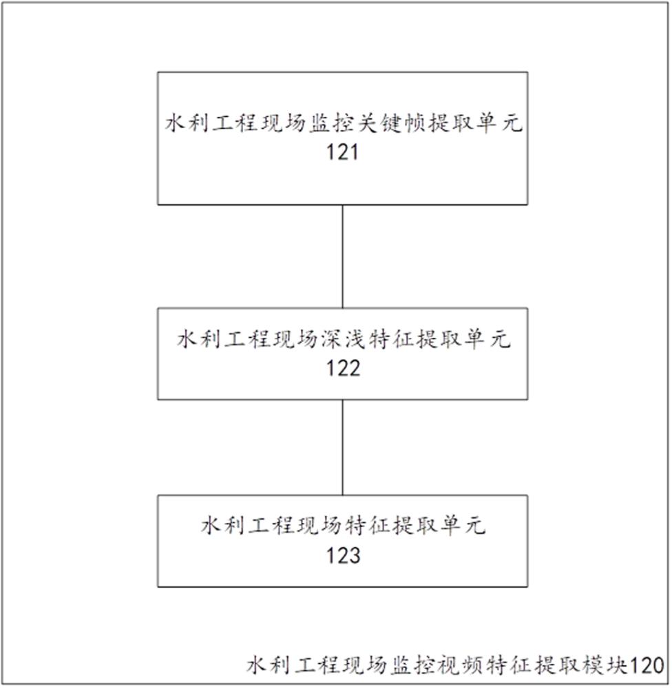 基于物联网和5G的智慧水利管理系统及方法与流程