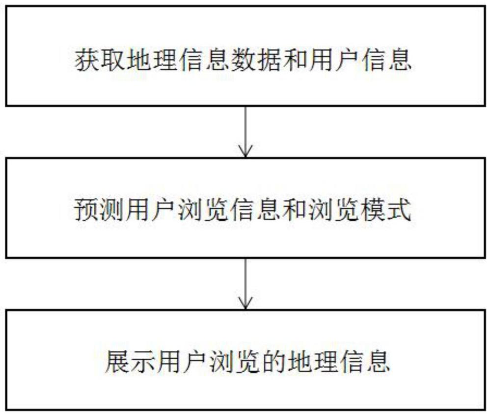 一种地理信息大数据管理方法及系统与流程