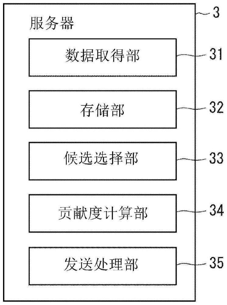 信息处理系统和信息处理方法与流程