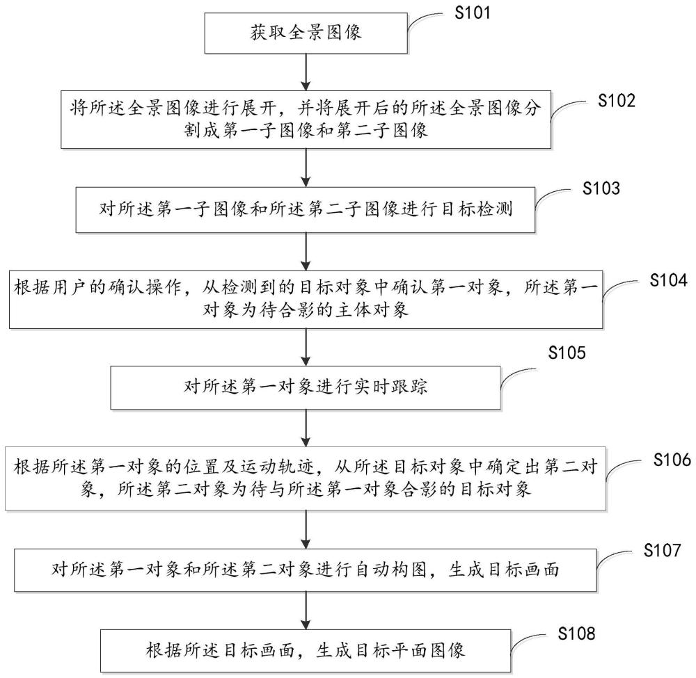 平面图像生成方法、装置、终端设备及存储介质与流程