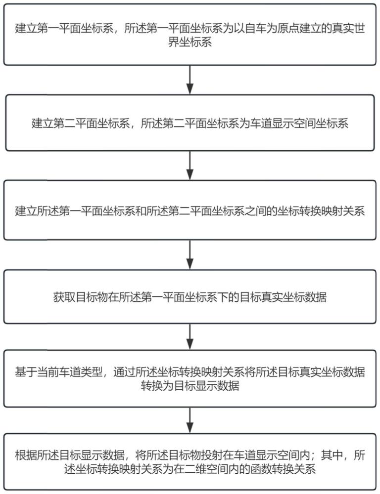 辅助驾驶显示方法、系统及电子设备与流程