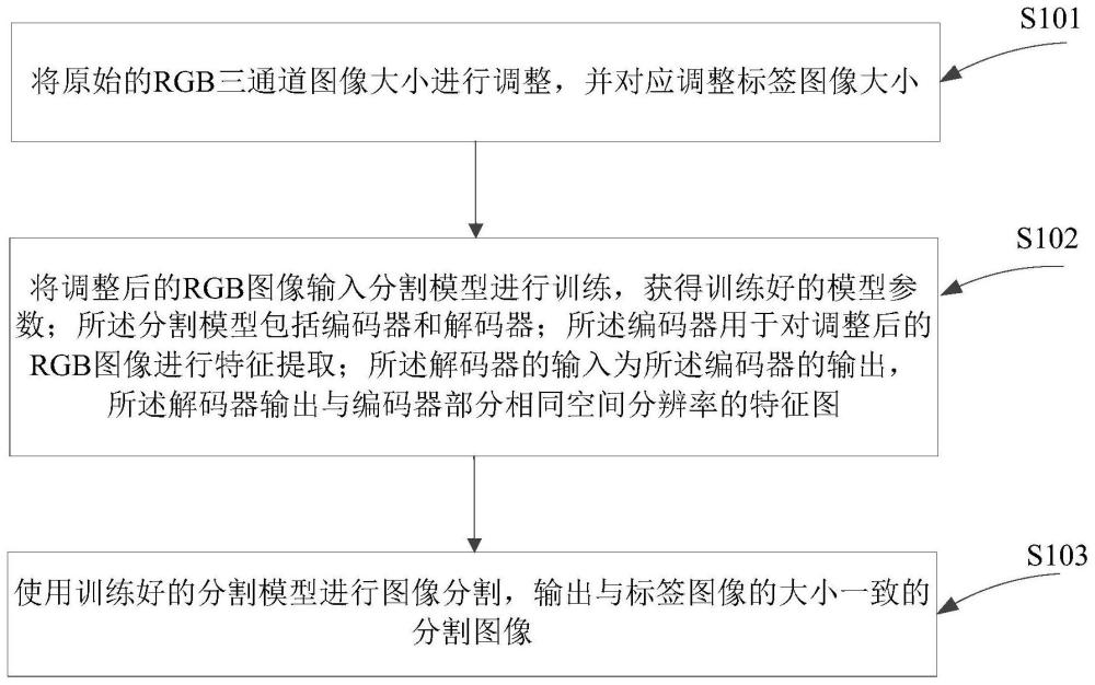 一种基于MobileViT与UNet模型的图像分割方法及系统