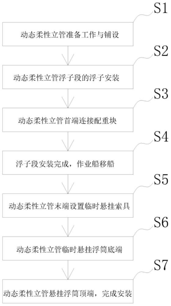 一种FPSO不在位时动态软管铺设方法与流程