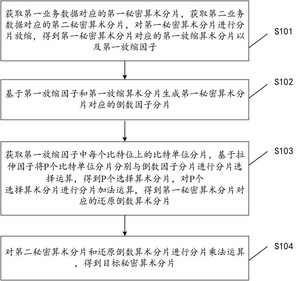 数据处理方法、装置、设备及可读存储介质与流程