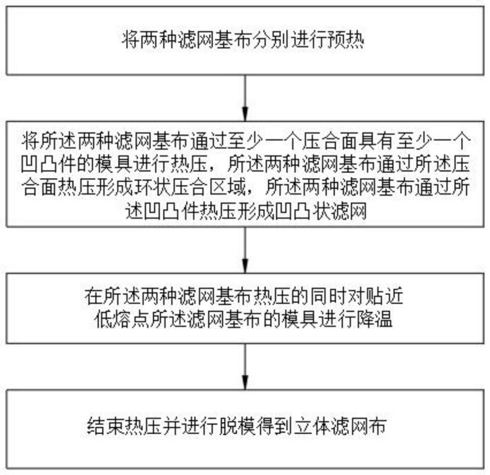 一种无纺布复合加工的冷敷定型工艺、设备及其产品的制作方法