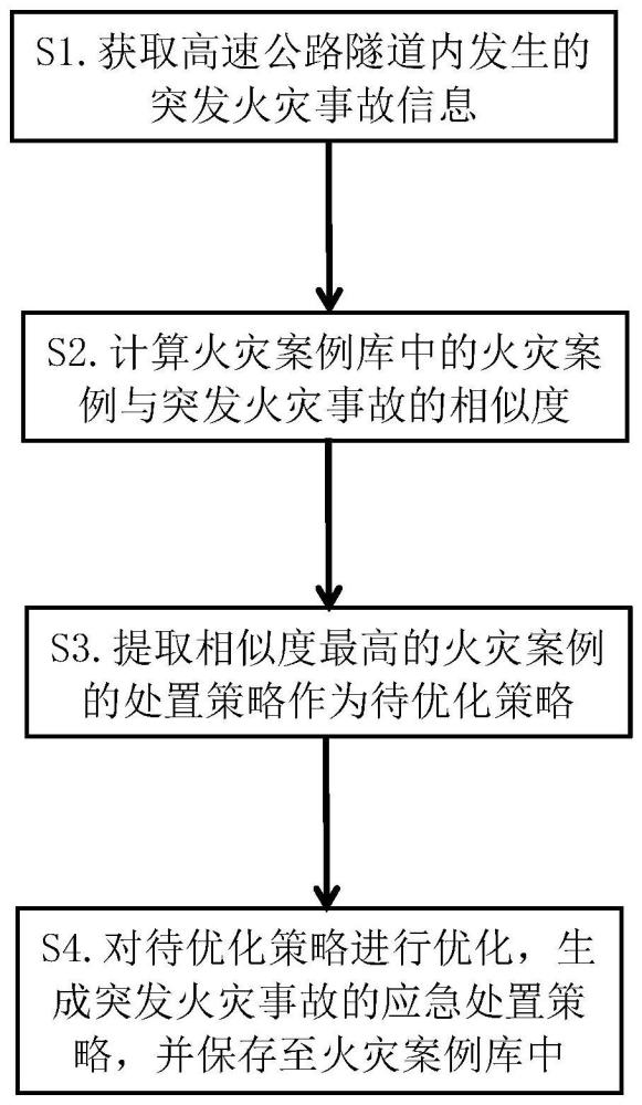 高速公路隧道火灾应急处置策略生成方法及系统与流程