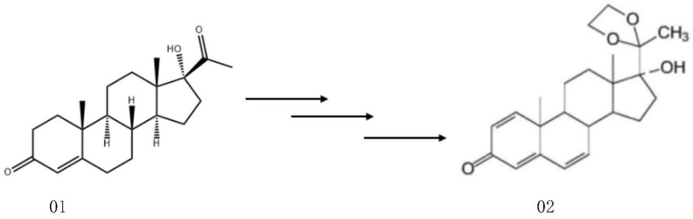一种醋酸环丙孕酮的合成方法与流程