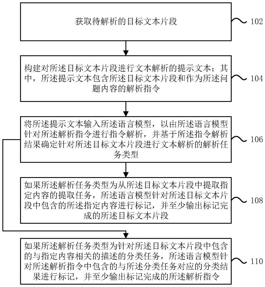 基于语言模型进行文本解析的方法及装置与流程