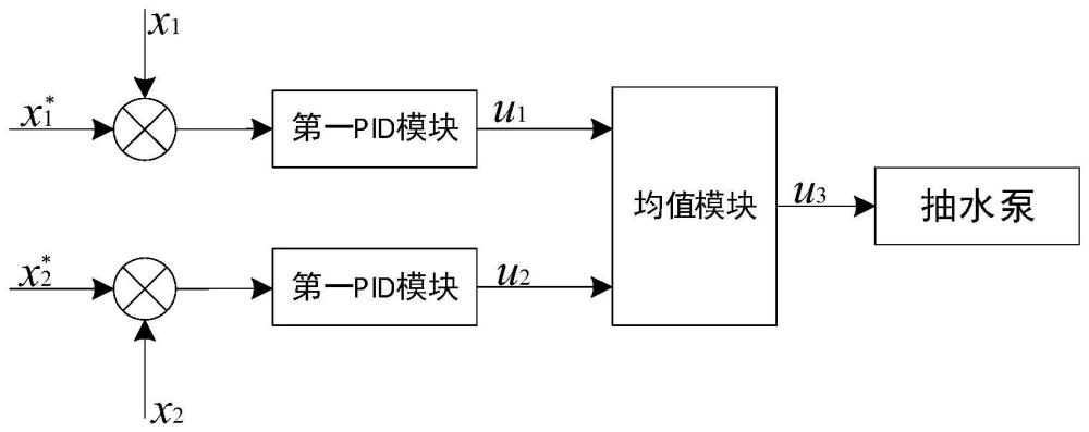 一种风光互补的智能型农业滴灌装置