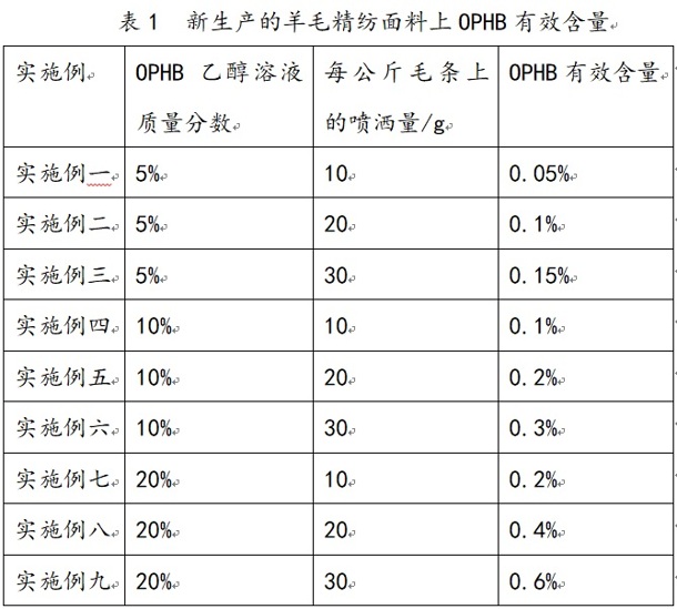 一种具有除异味功能的羊毛精纺面料的生产方法与流程