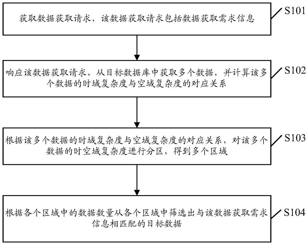 一种数据筛选方法、装置、计算机设备及存储介质与流程